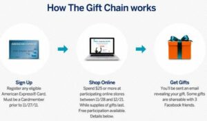 The Gift Chain by American Express