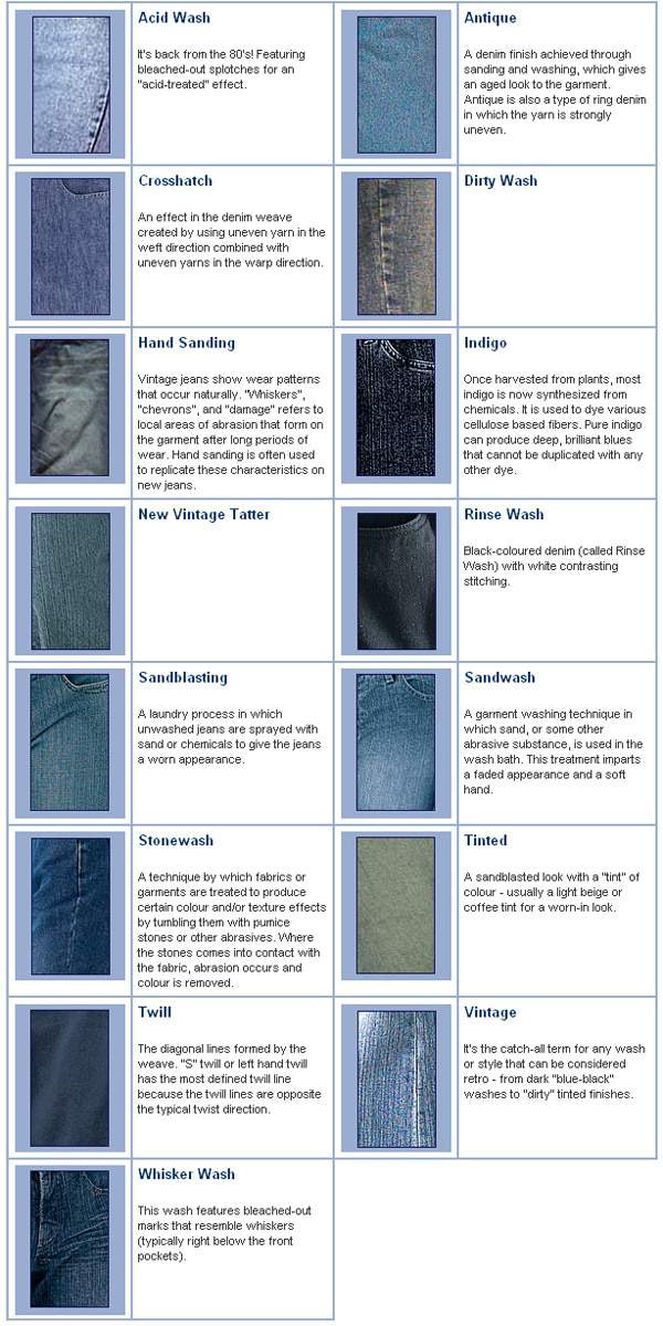 The Types of Denim Washes