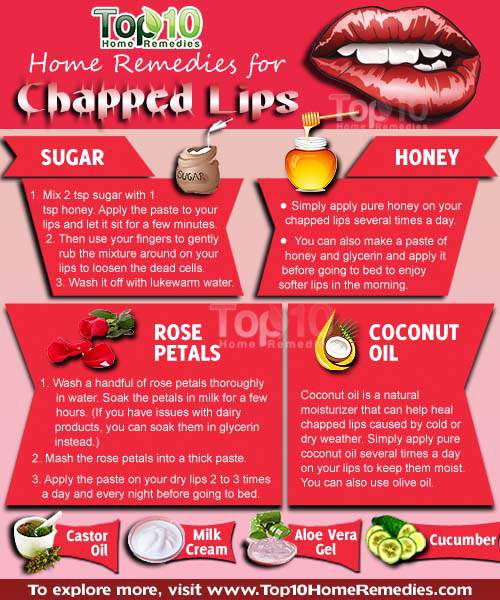 Home Remedies for Chapped-lips