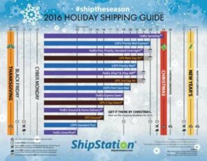 Stamps.com-Blog-Shipping-Deadlines