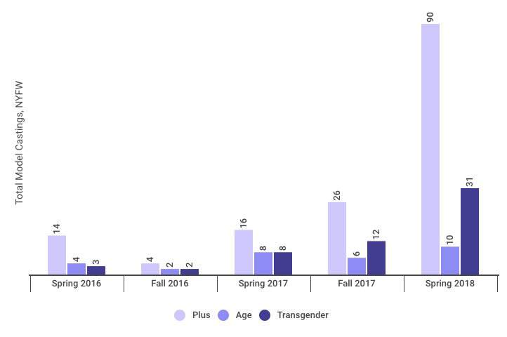 runway diversity comparisons plus age trans