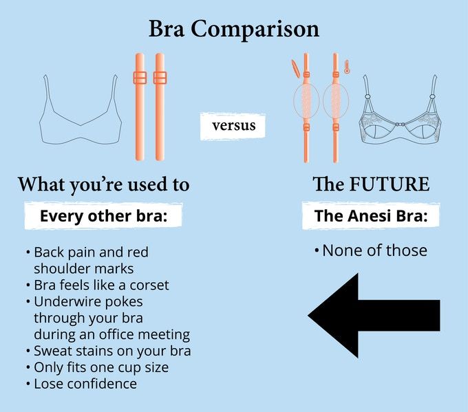 Anesi Bra: The First Bra That Adapts To Your Breast Size by House of Anesi  Inc. — Kickstarter