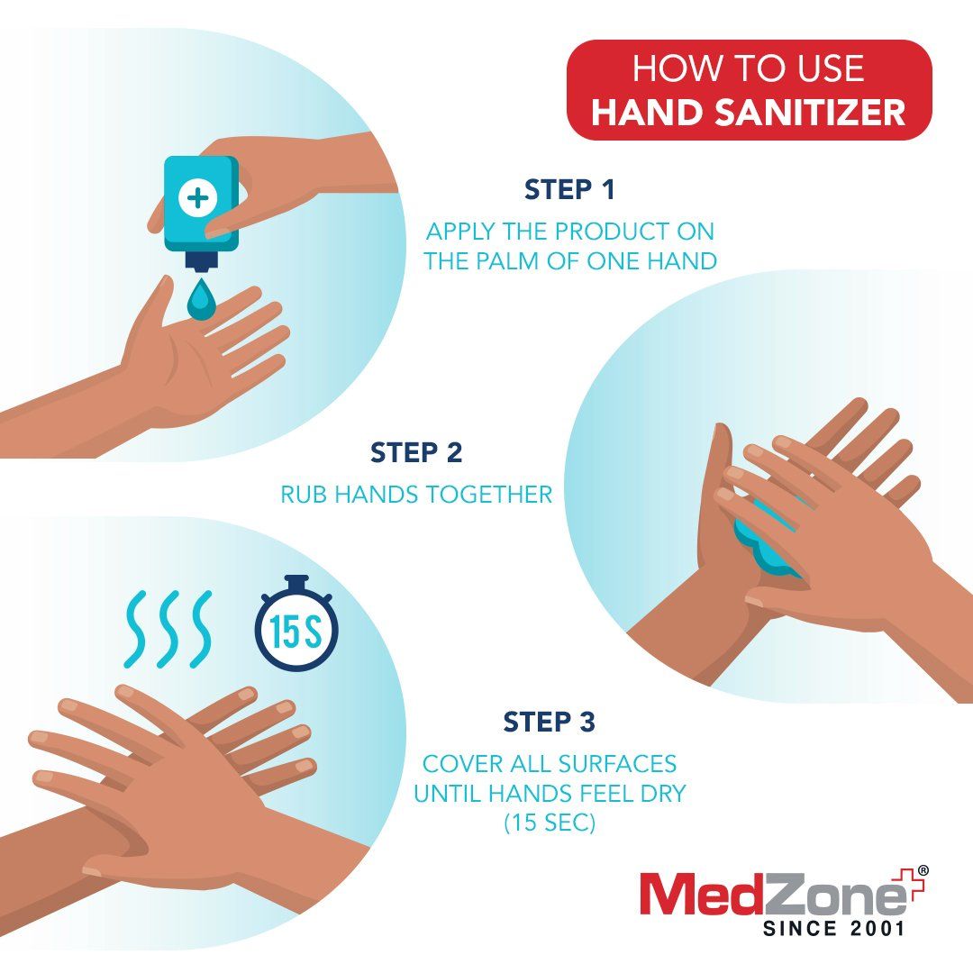 MedZone, the Owners of Zone Naturals to Create Hand Sanitizers!