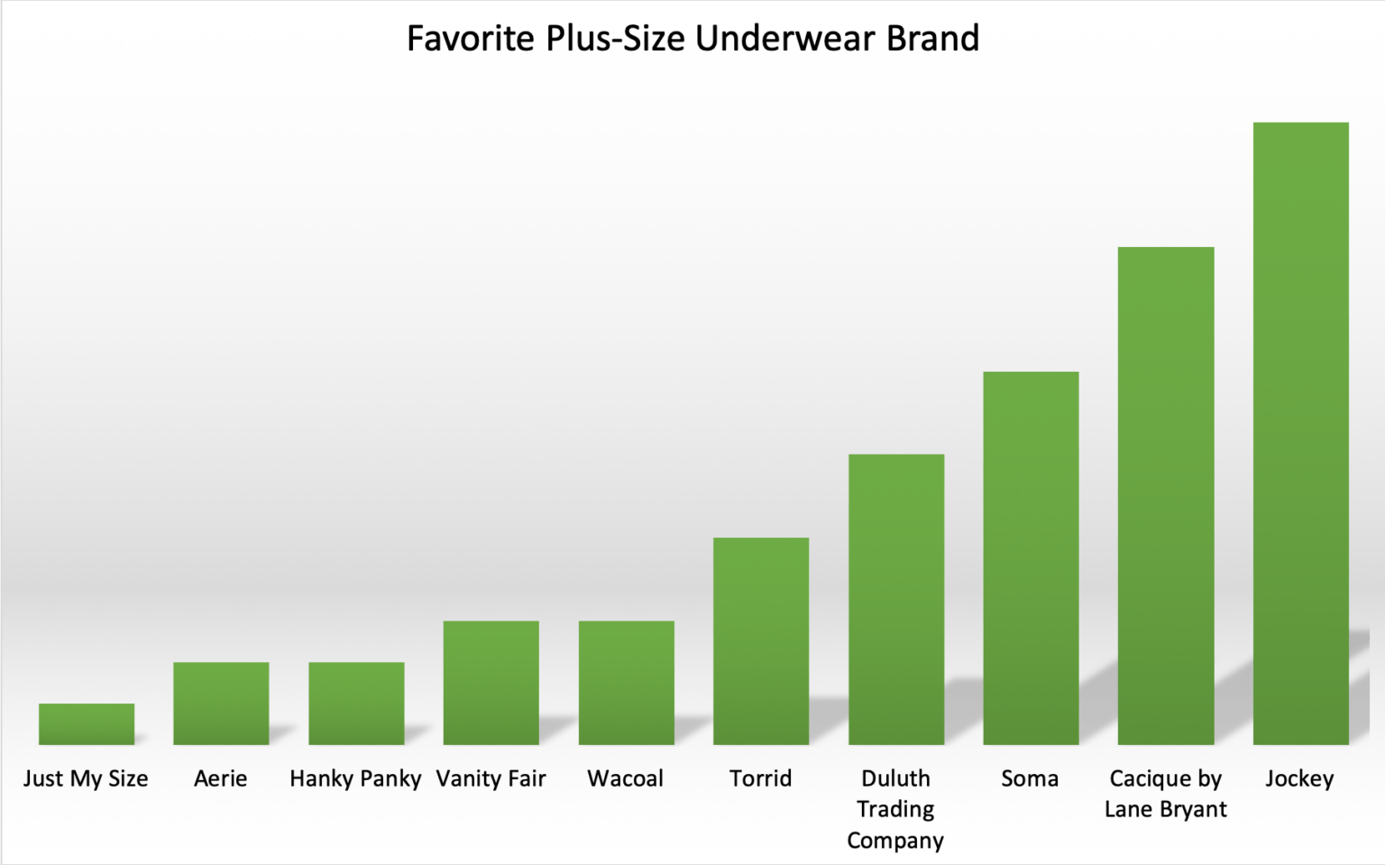 the best plus size underwear