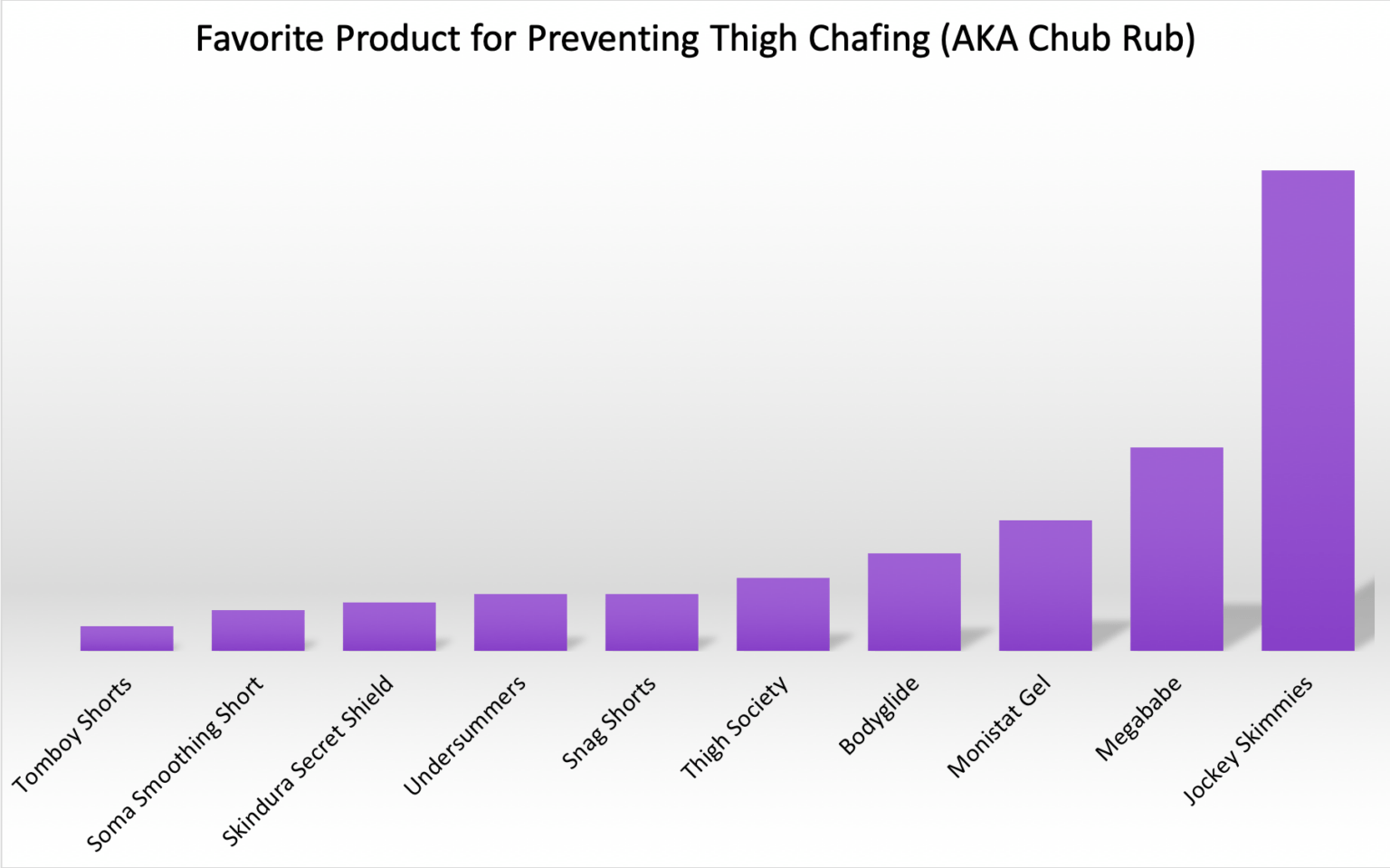 the best product to prevent chub rub