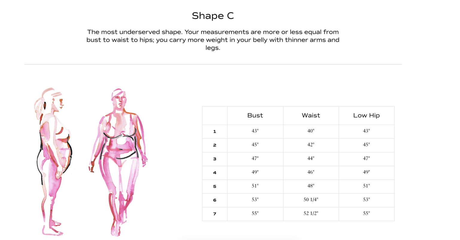 pari passu body chart 2
