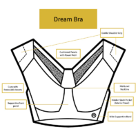 Kinflyte Drops The Dream Bra, Specifically Designed for Larger Busts ...