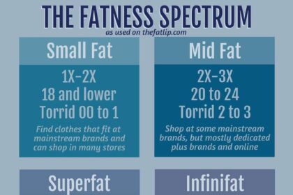 fatness spectrum - Image by fatlip.com