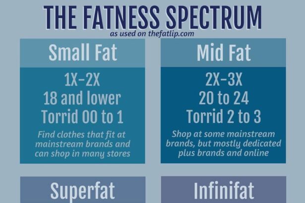fatness spectrum - Image by fatlip.com