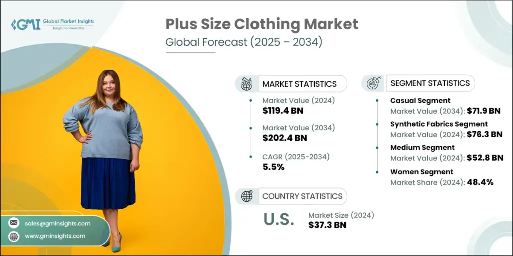 plus size clothing markets 2025 2034